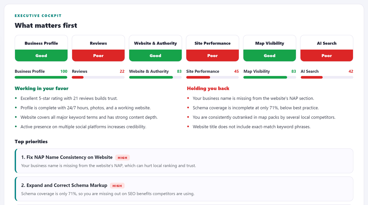 Step 3: We run the deep audit