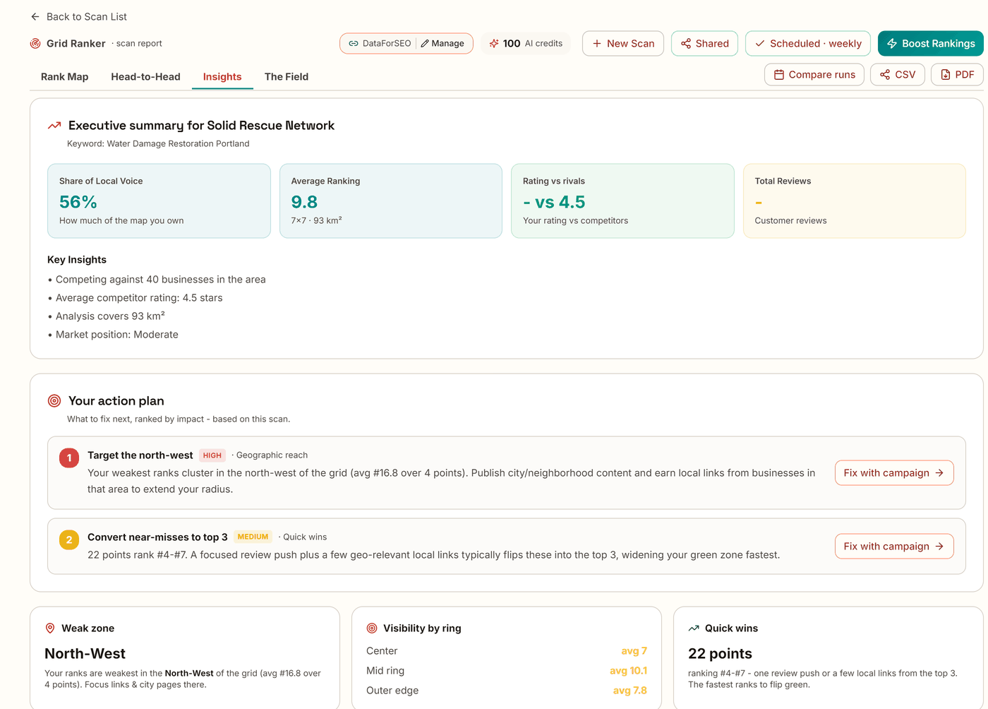 Grid Ranker AI insights with an executive summary and a prioritized action plan