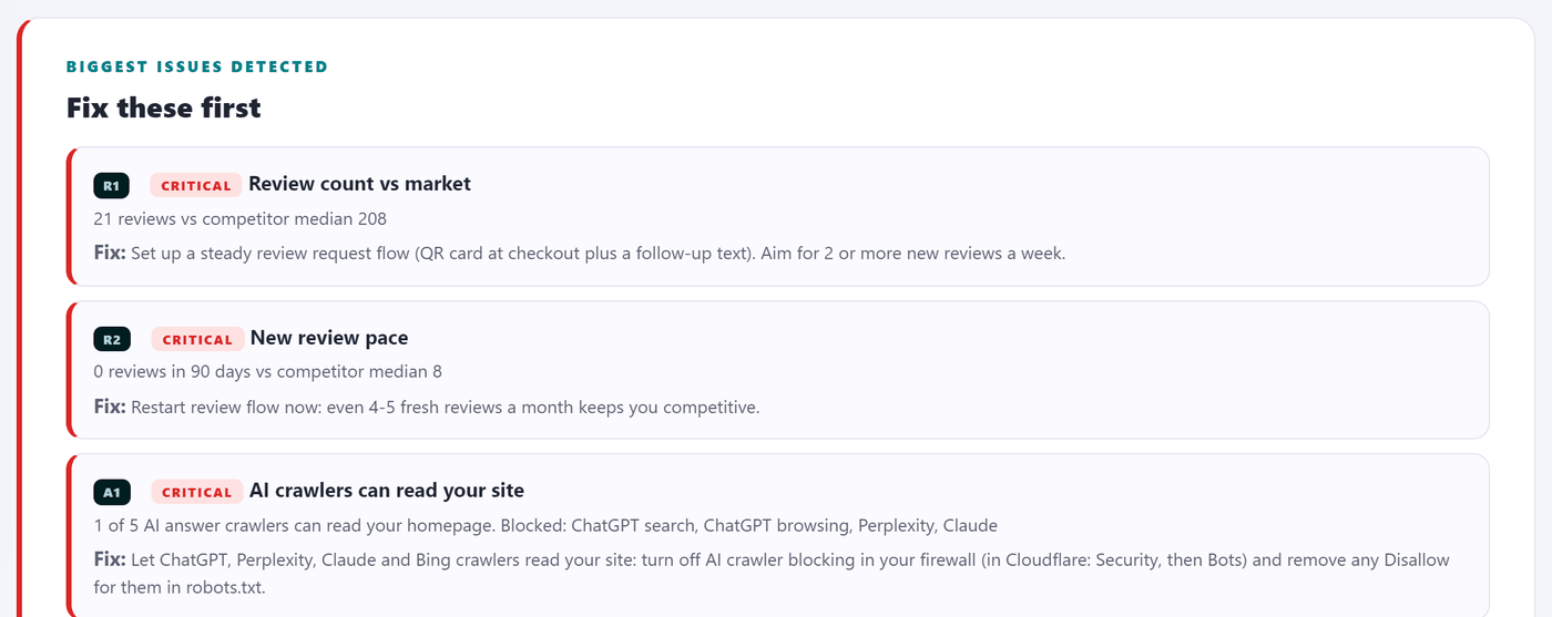 Step 2: Add keywords and competitors