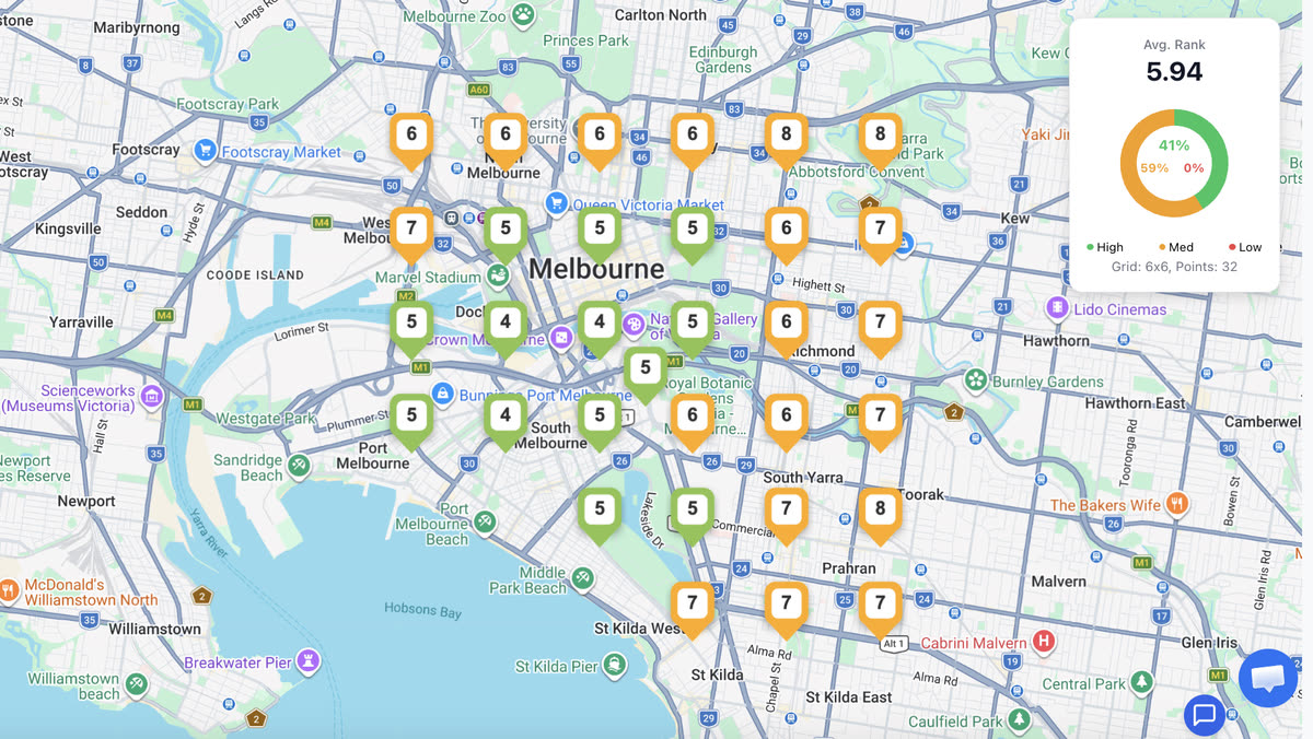 competitive keyword - Melbourne - after