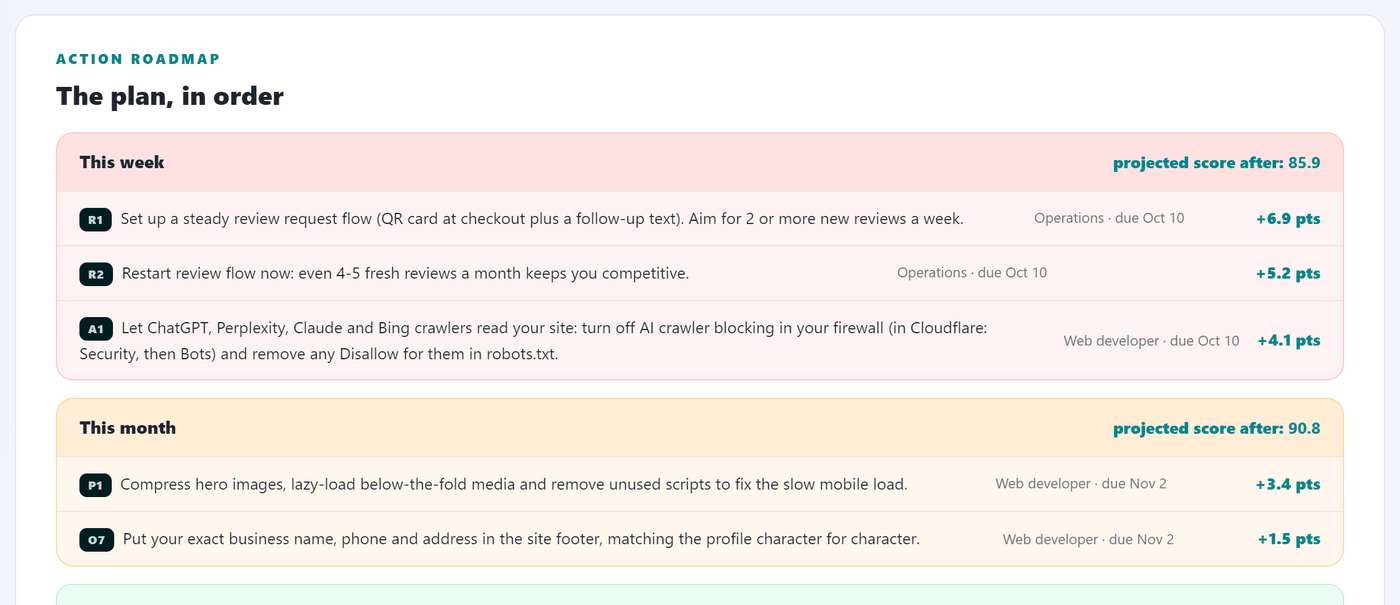 Step 4: Get your report and fixes