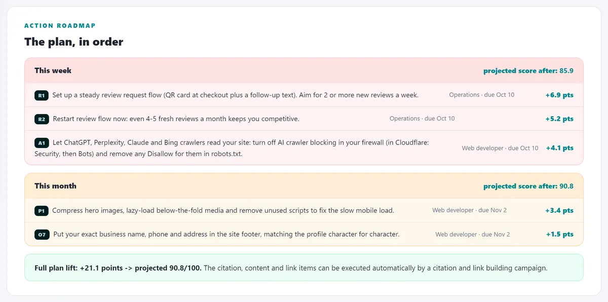 GBP optimization checklist ordered by impact