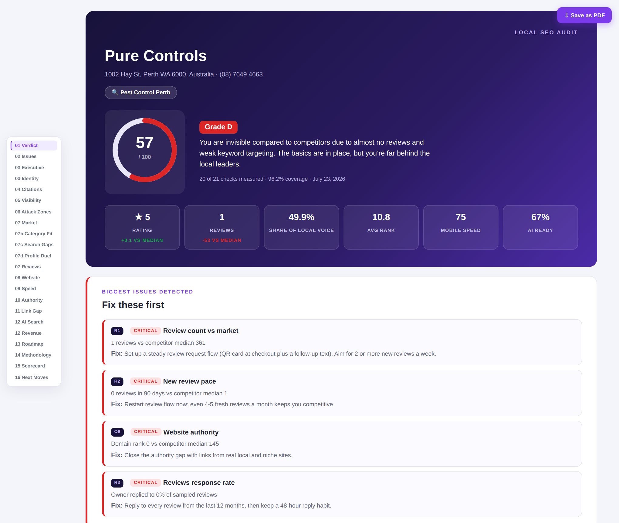 Local SEO audit report verdict page: Pure Controls scoring 57 out of 100, grade D, with rating, reviews, share of local voice and mobile speed stat tiles