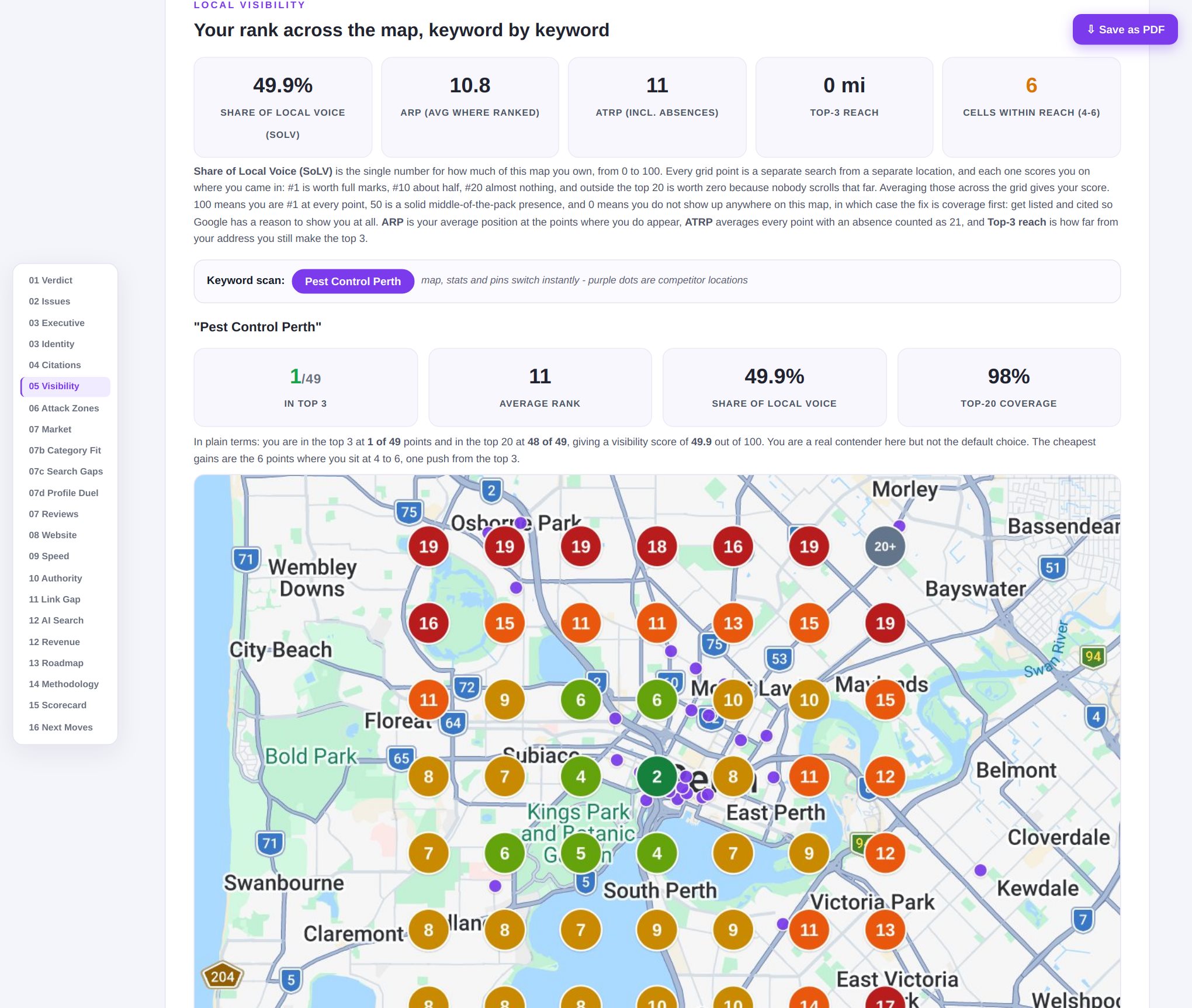 Geo-grid rank map for the keyword Pest Control Perth: 49 numbered pins across Perth showing rank 2 in the centre fading to 19 and 20+ at the edges, with SoLV, average rank and coverage stats