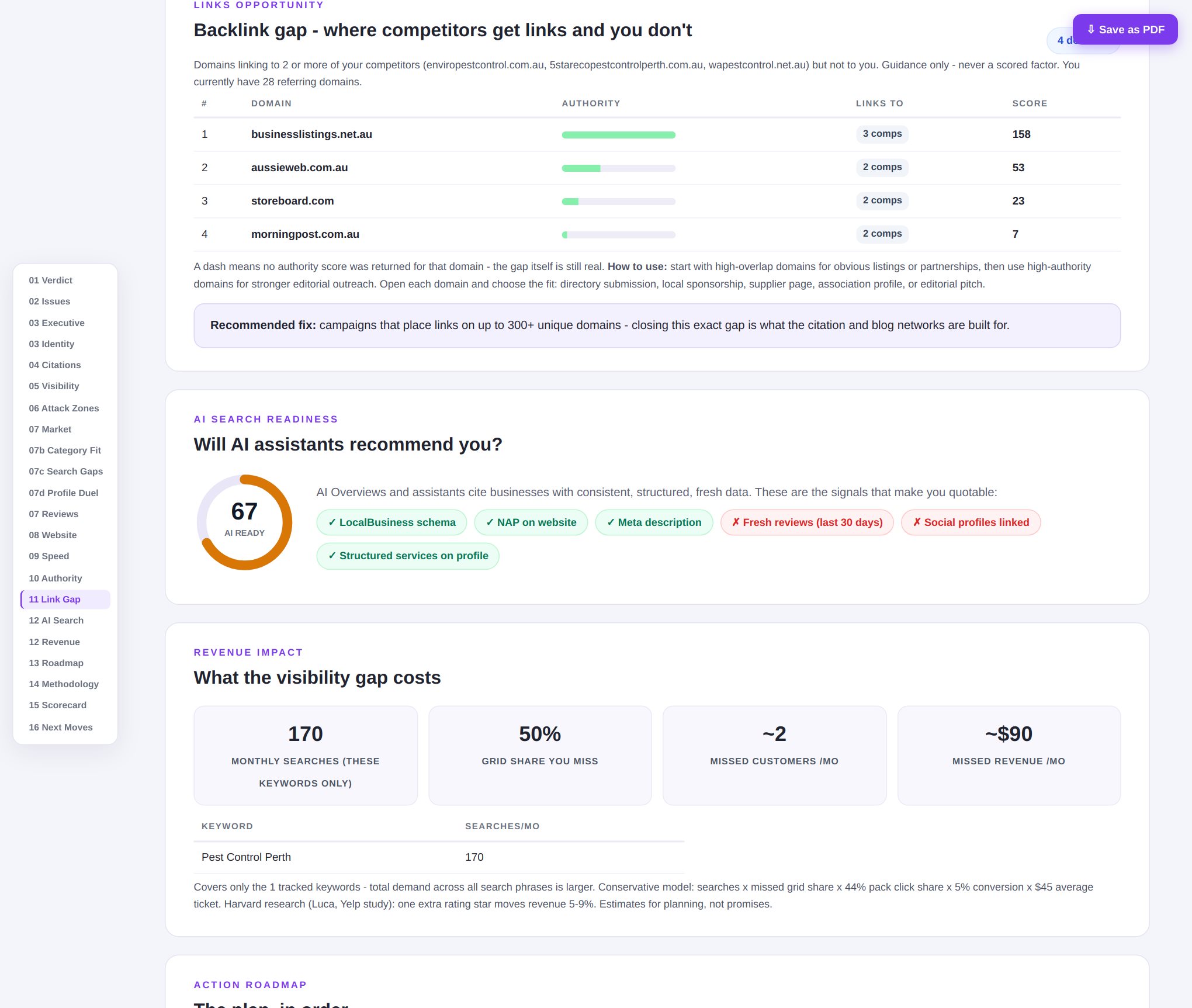 Backlink gap section of the audit report: domains that link to competitors but not to the audited business, with authority comparison
