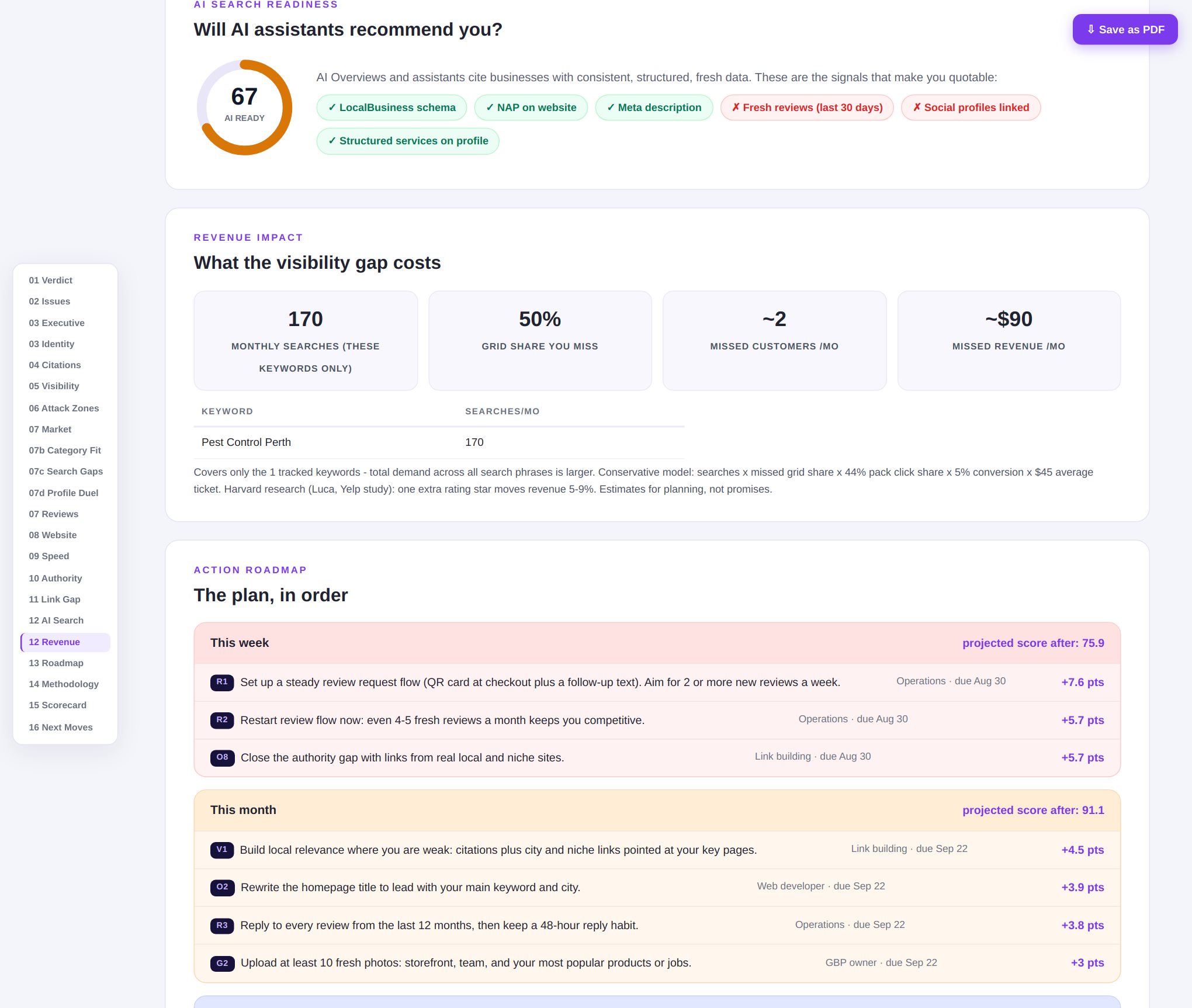 AI search section of the audit report: whether AI assistants will recommend the business, scored with the sources answers are assembled from