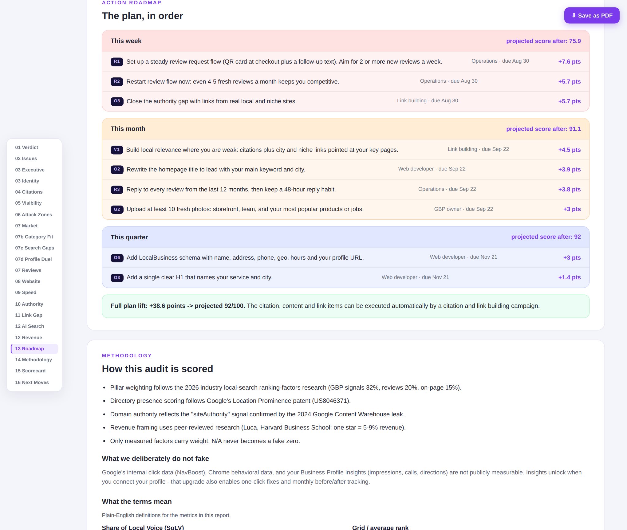 Roadmap section of the audit report: the plan in order, with fixes sequenced by impact and effort